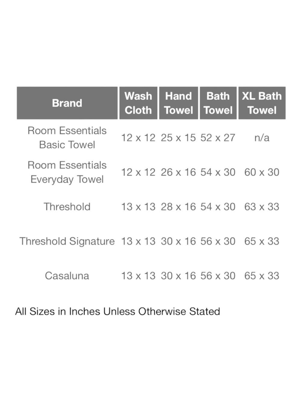 Room Essentials Super Soft 6 Piece Bath Towel Set Blue and White NWT - Picture 2 of 4